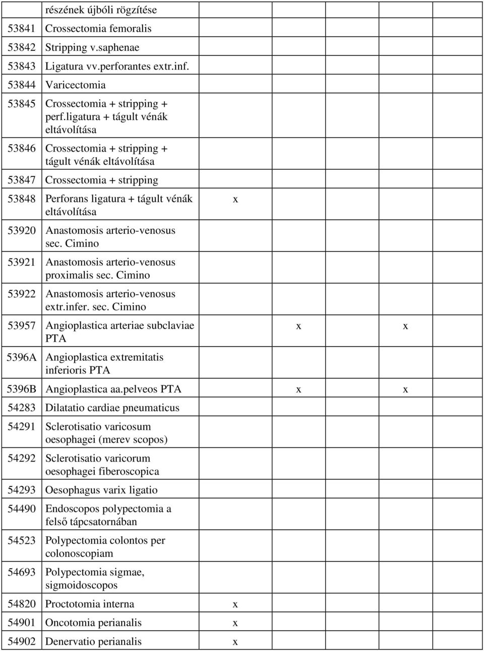 arterio-venosus sec. Cimino 53921 Anastomosis arterio-venosus proimalis sec. Cimino 53922 Anastomosis arterio-venosus etr.infer. sec. Cimino 53957 Angioplastica arteriae subclaviae PTA 5396A Angioplastica etremitatis inferioris PTA 5396B Angioplastica aa.
