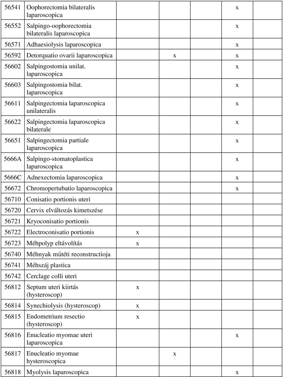 laparoscopica 56611 Salpingectomia laparoscopica unilateralis 56622 Salpingectomia laparoscopica bilaterale 56651 Salpingectomia partiale laparoscopica 5666A Salpingo-stomatoplastica laparoscopica