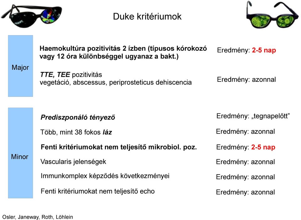 tegnapelőtt Több, mint 38 fokos láz Eredmény: azonnal Fenti kritériumokat nem teljesítő mikrobiol. poz.