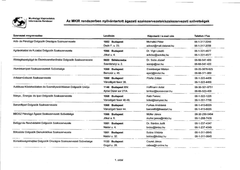hu 06-1-331-457 7 Állategészségügyi és Élelmiszerellen őrzési Dolgozók Szakszervezete 5600 Békéscsaba Dr. Soós József 06-66-547-42 0 Szerdahelyi u. 2. soosjo@oai.