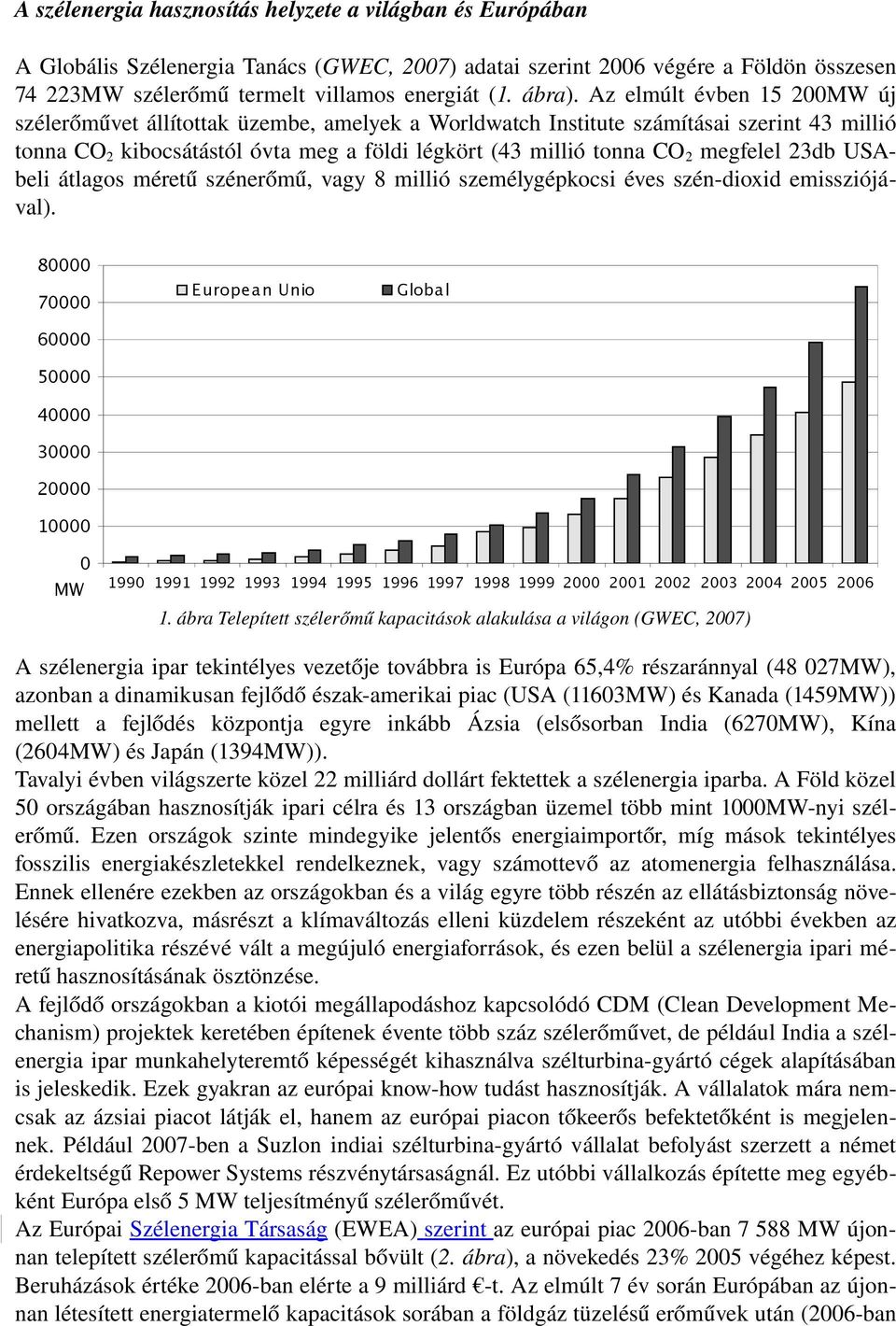 Az elmúlt évben 15 200MW új szélerőművet állítottak üzembe, amelyek a Worldwatch Institute számításai szerint 43 millió tonna CO 2 kibocsátástól óvta meg a földi légkört (43 millió tonna CO 2