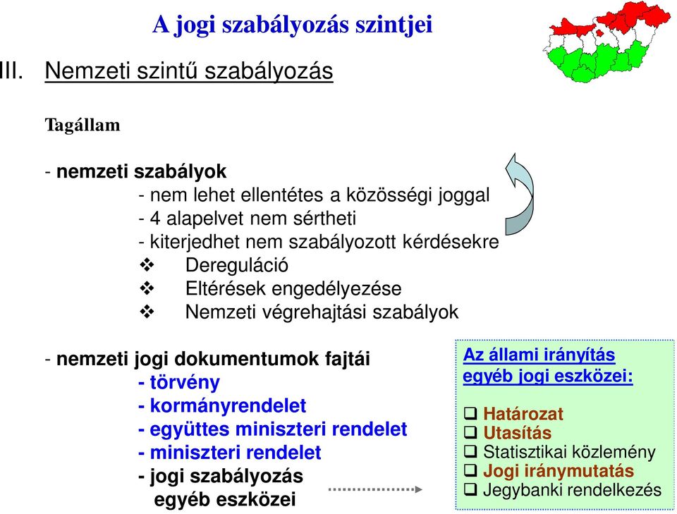 nemzeti jogi dokumentumok fajtái - törvény - kormányrendelet - együttes miniszteri rendelet - miniszteri rendelet - jogi szabályozás