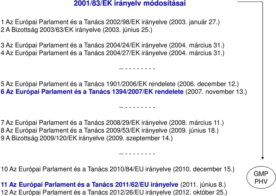 december 12.) 6 Az Európai Parlament és a Tanács 1394/2007/EK rendelete (2007. november 13.) ---------- 7 Az Európai Parlament és a Tanács 2008/29/EK irányelve (2008. március 11.