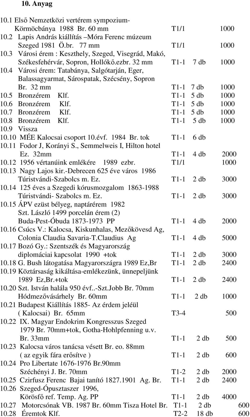 4 Városi érem: Tatabánya, Salgótarján, Eger, Balassagyarmat, Sárospatak, Szécsény, Sopron Br. 32 mm T1-1 7 db 1000 10.5 Bronzérem Klf. T1-1 5 db 1000 10.6 Bronzérem Klf. T1-1 5 db 1000 10.7 Bronzérem Klf.