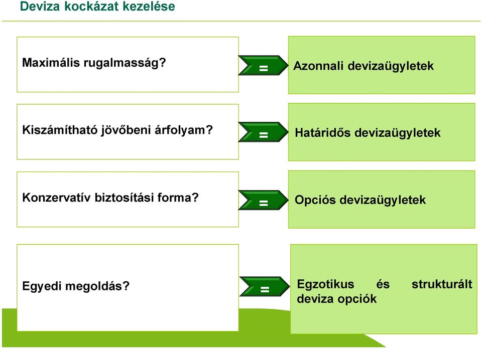 = Határidős devizaügyletek Konzervatív biztosítási forma?