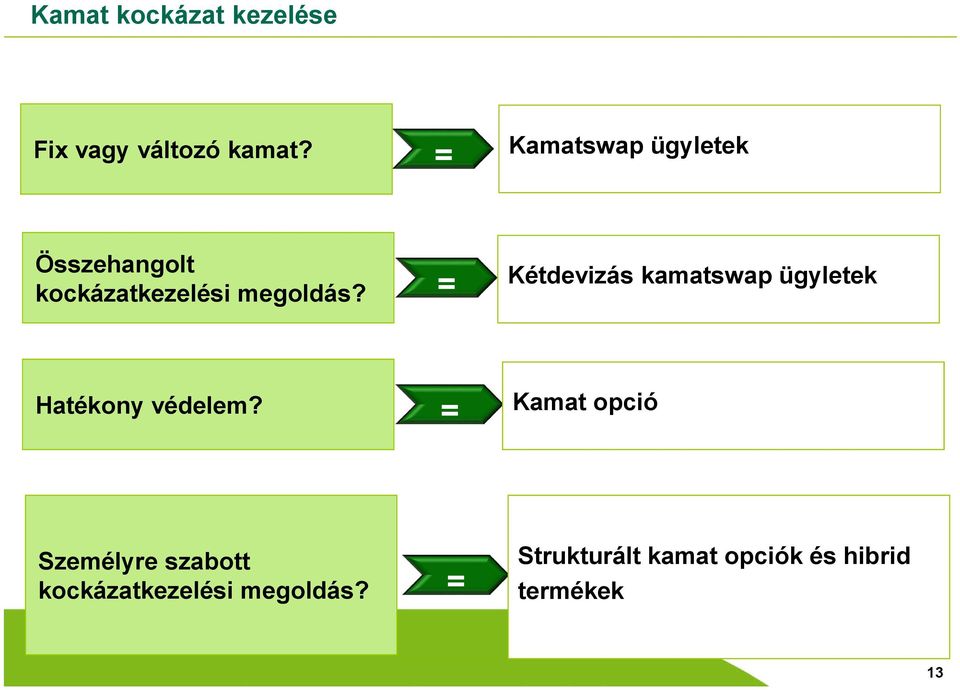 = Kétdevizás kamatswap ügyletek Hatékony védelem?