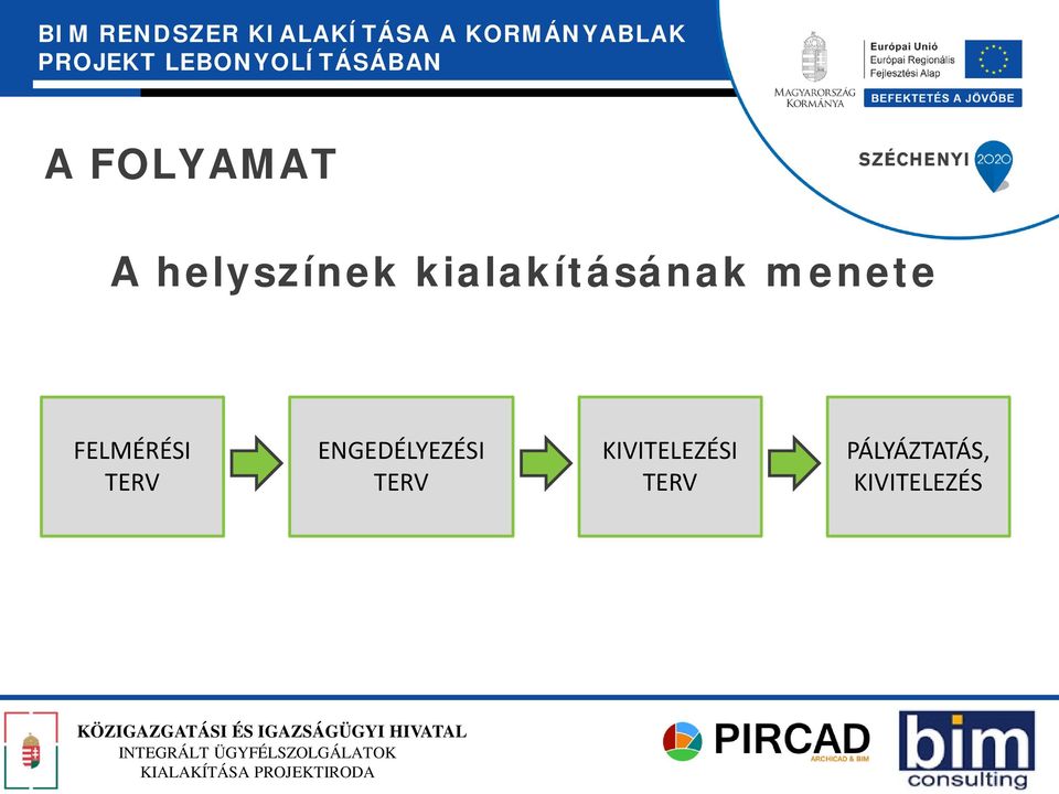 FELMÉRÉSI TERV ENGEDÉLYEZÉSI