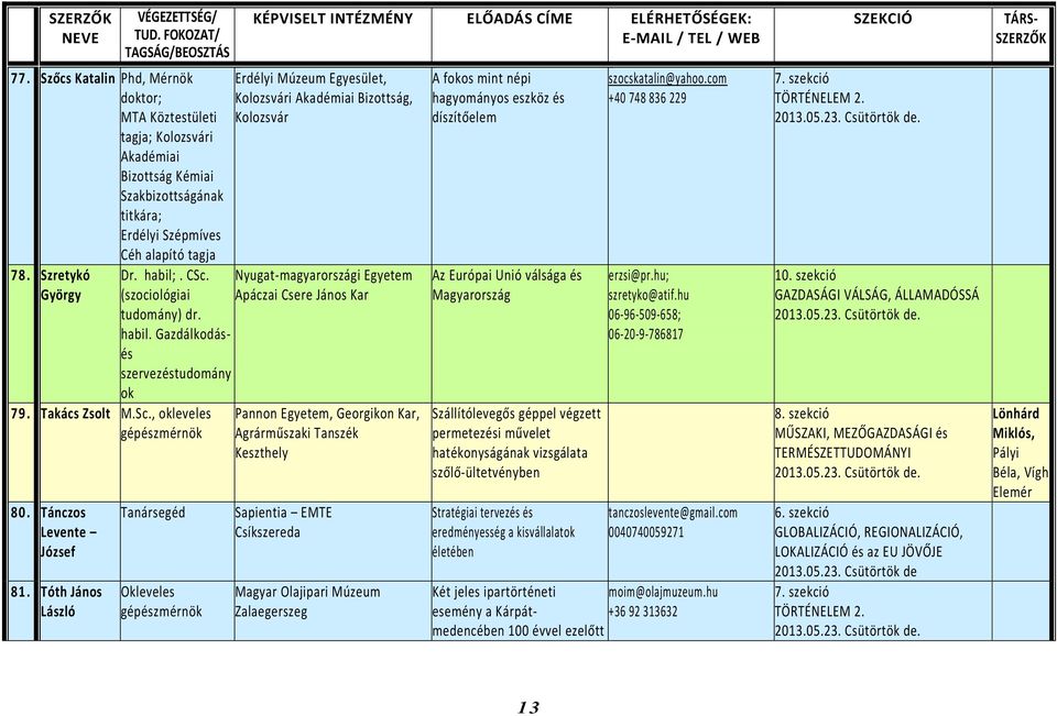Tóth János László Tanársegéd Okleveles gépészmérnök Erdélyi Múzeum Egyesület, Kolozsvári Akadémiai Bizottság, Kolozsvár Nyugat-magyarországi Egyetem Apáczai Csere János Kar Pannon Egyetem, Georgikon