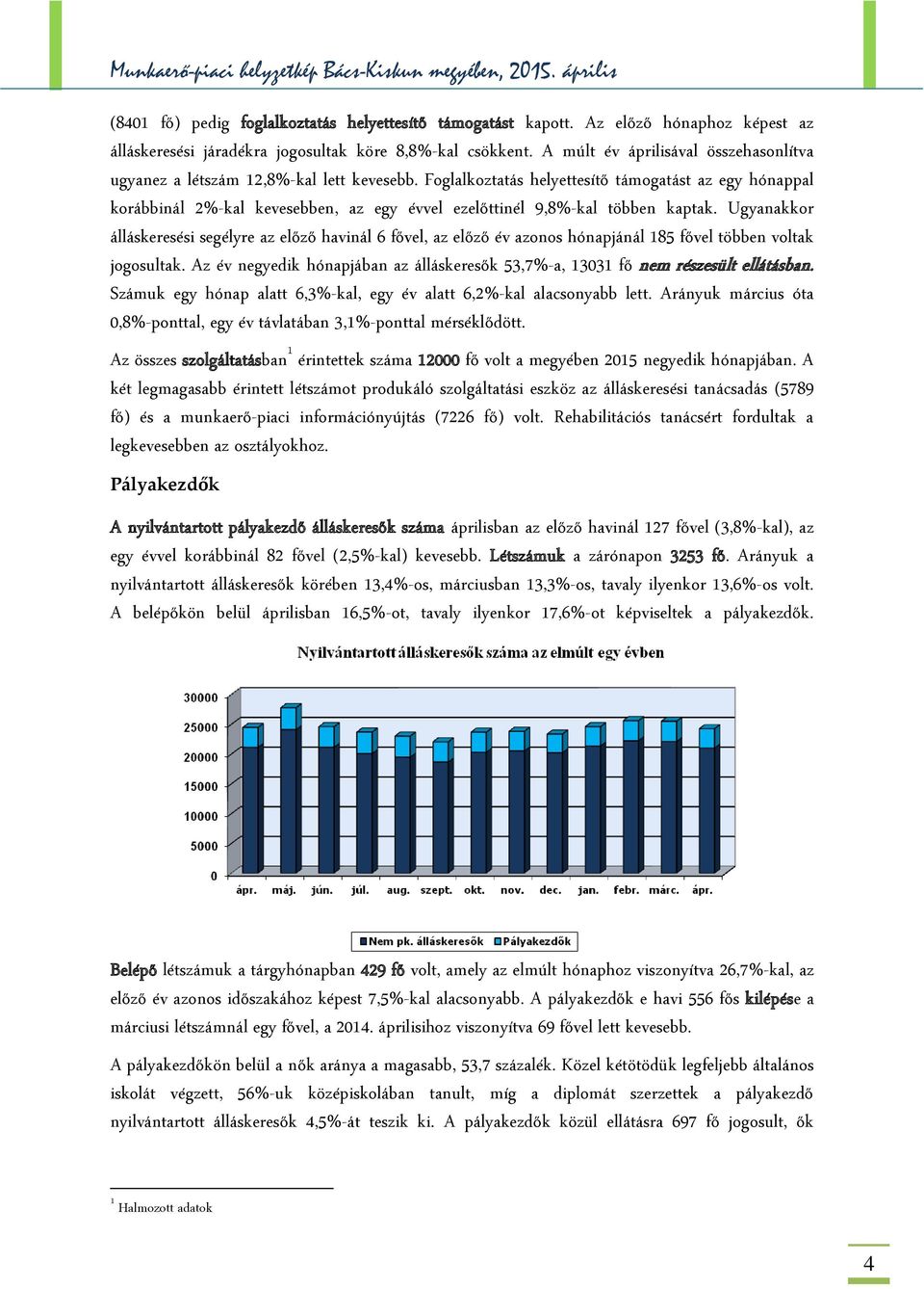 Foglalkoztatás helyettesítő támogatást az egy hónappal korábbinál 2%-kal kevesebben, az egy évvel ezelőttinél 9,8%-kal többen kaptak.