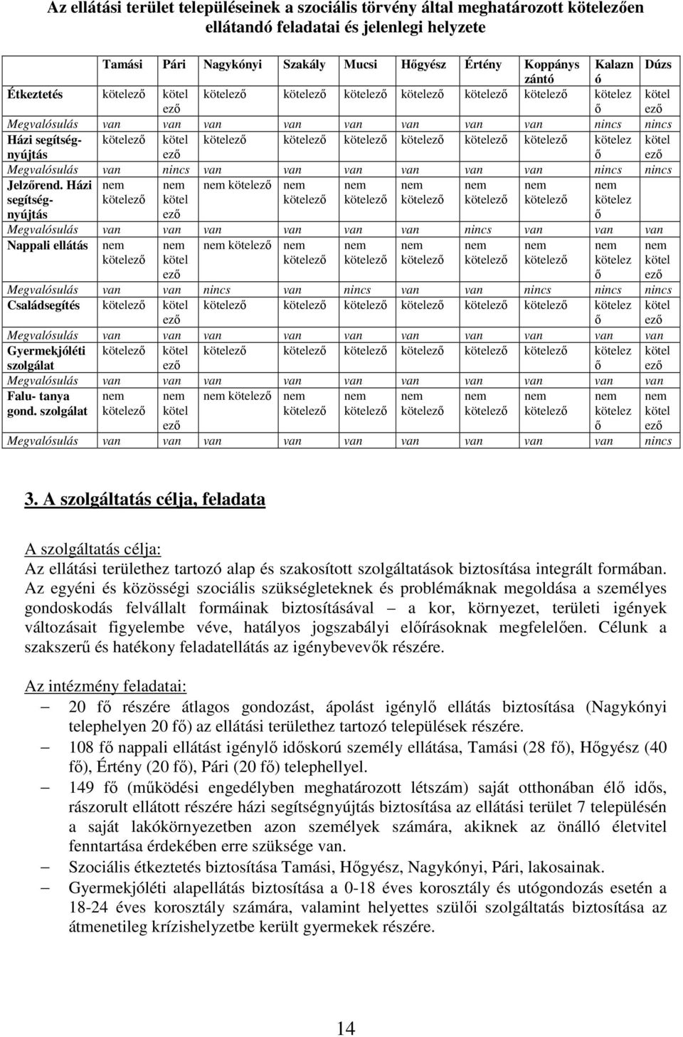 kötel ező kötelező kötelező kötelező kötelező kötelező kötelező kötelez ő kötel ező Megvalósulás van nincs van van van van van van nincs nincs Jelzőrend.