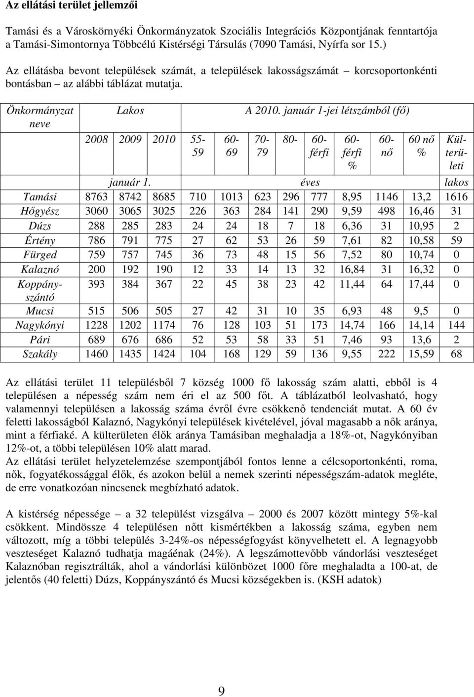 január 1-jei létszámból (fő) 70-79 80-60- férfi 60- férfi % 60- nő 60 nő % Külterületi január 1.