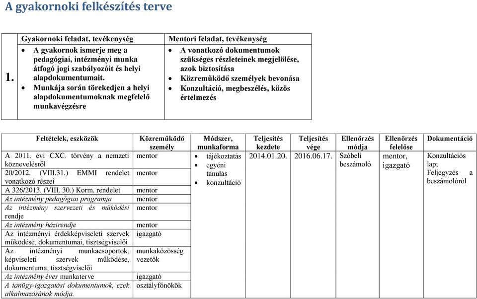 Konzultáció, megbeszélés, közös értelmezés Feltételek, eszközök A 2011. évi CXC. törvény a nemzeti köznevelésről 20/2012. (VIII.31.) EMMI rendelet vonatkozó részei A 326/2013. (VIII. 30.) Korm.