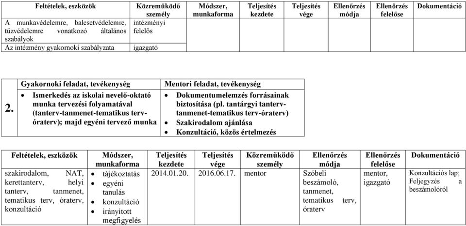 tevékenység Dokumentumelemzés forrásainak biztosítása (pl.