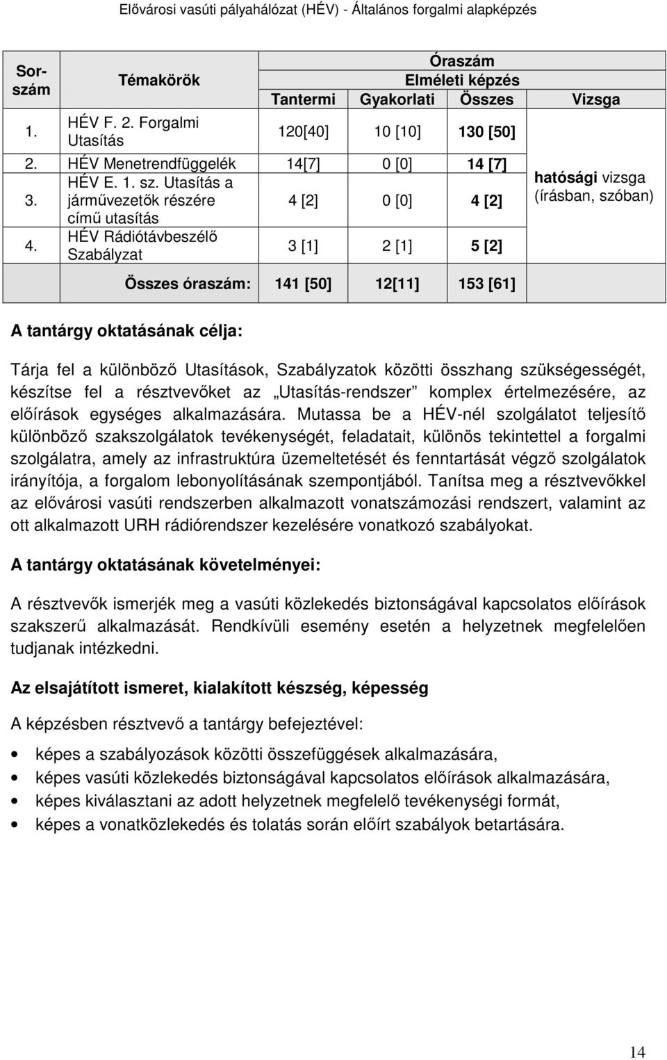 HÉV Rádiótávbeszélő Szabályzat 3 [1] 2 [1] 5 [2] Összes óraszám: 141 [50] 12[11] 153 [61] hatósági vizsga (írásban, szóban) A tantárgy oktatásának célja: Tárja fel a különböző Utasítások,