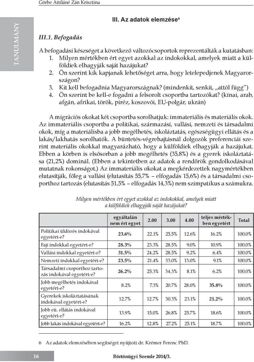 Kit kell befogadnia Magyarországnak? (mindenkit, senkit, attól függ ) 4. Ön szerint be kell-e fogadni a felsorolt csoportba tartozókat?