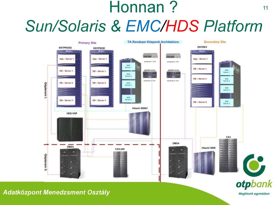 EMC/HDS Platform