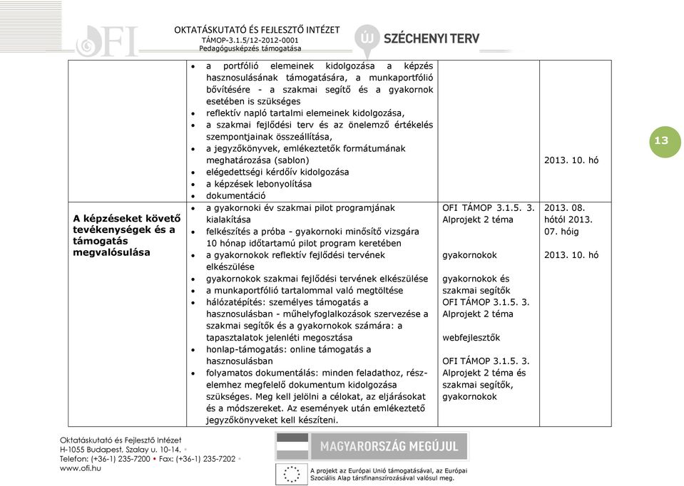 meghatározása (sablon) elégedettségi kérdőív kidolgozása a képzések lebonyolítása dokumentáció a gyakornoki év szakmai pilot programjának kialakítása felkészítés a próba - gyakornoki minősítő