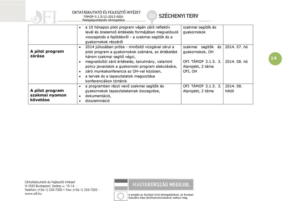 értékelés, tanulmány, valamint policy javaslatok a gyakornoki program alakulására, záró munkakonferencia az OH-val közösen, a tervek és a tapasztalatok megosztása konferenciákon történik a programban