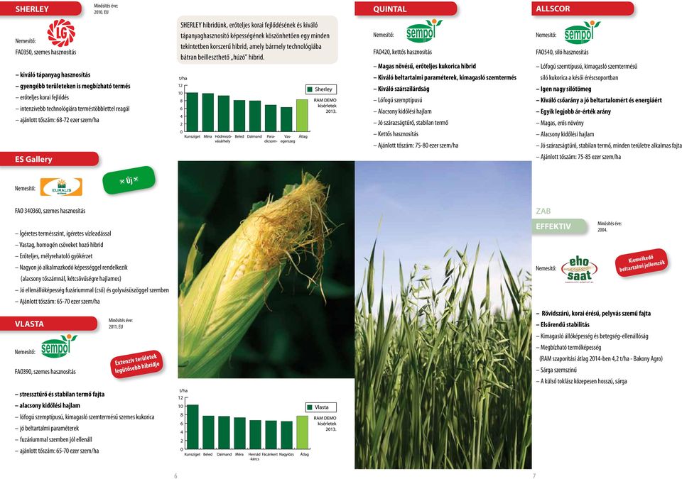 tőszám: 68-7 ezer szem/ha SHERLEY hibridünk, erőteljes korai fejlődésének és kiváló tápanyaghasznosító képességének köszönhetően egy minden tekintetben korszerű hibrid, amely bármely technológiába