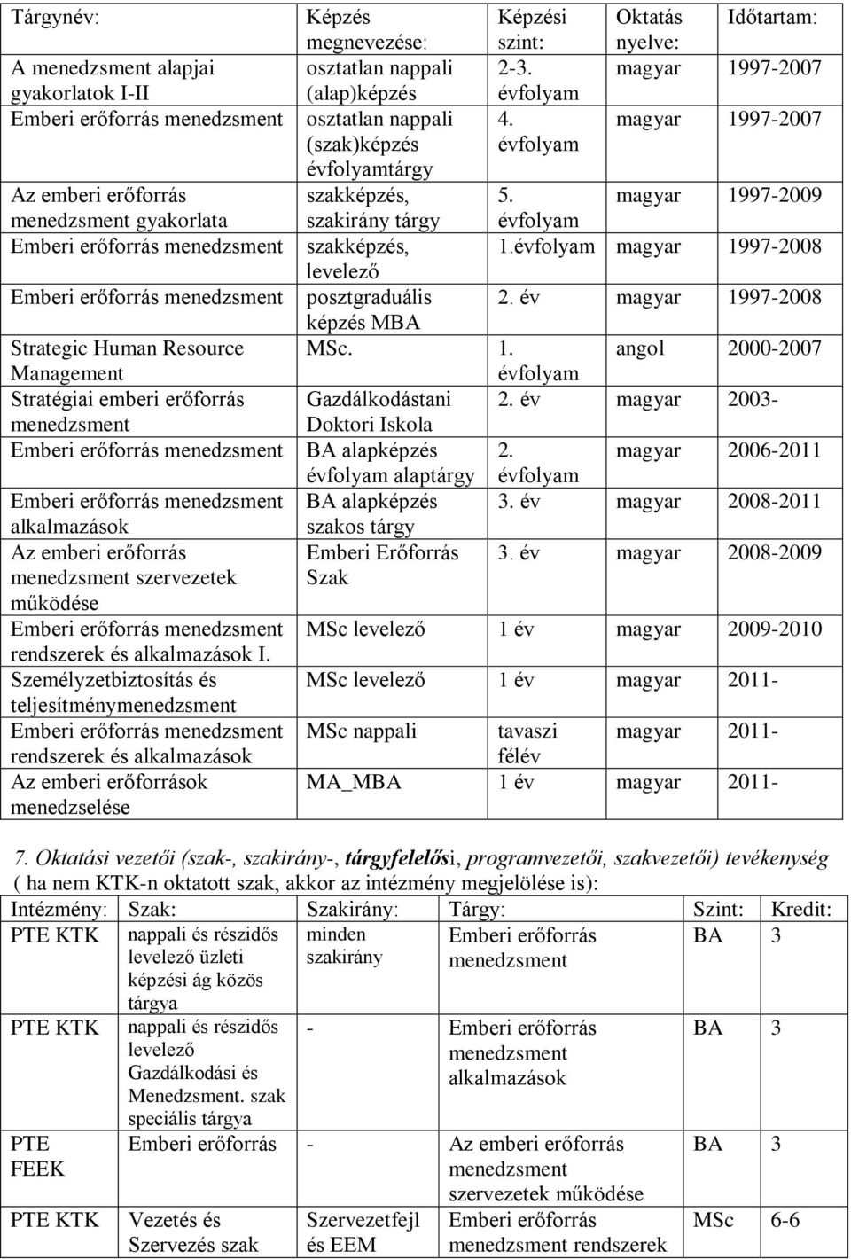 Személyzetbiztosítás és teljesítménymenedzsment rendszerek és alkalmazások Az emberi erőforrások menedzselése Képzés megnevezése: Képzési szint: Oktatás nyelve: Időtartam: osztatlan nappali 2-3.