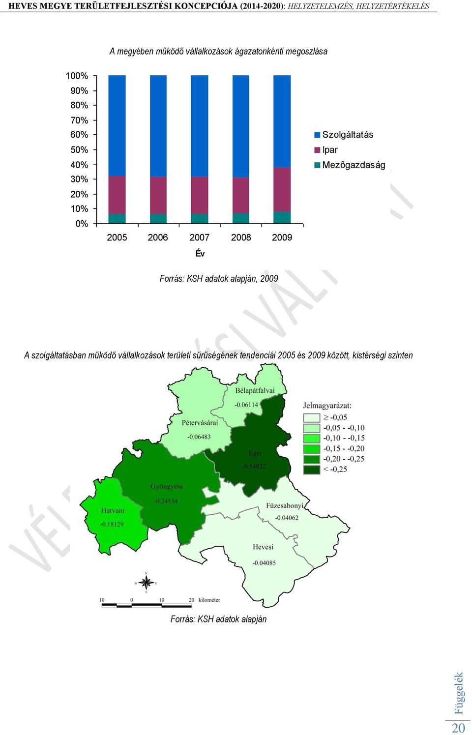 Forrás: KSH adatok alapján, 2009 A szolgáltatásban működő vállalkozások területi
