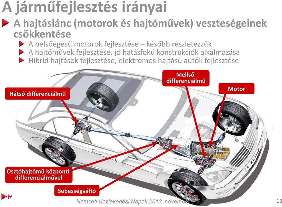 hajtású autók fejlesztése Forrás: Daimler AG Hátsó differenciálmű Mellső differenciálmű Motor Osztóhajtómű központi