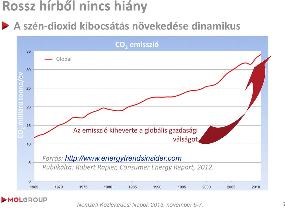 kiheverte a globális gazdasági válságot Forrás: http://www.