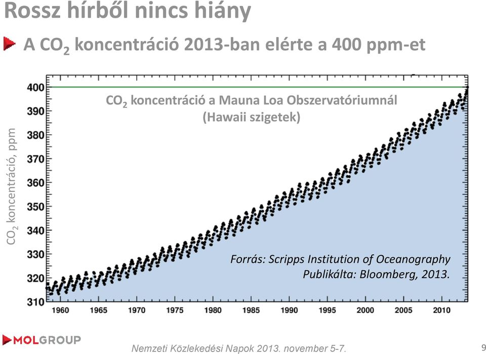 a Mauna Loa Obszervatóriumnál (Hawaii szigetek) Forrás: