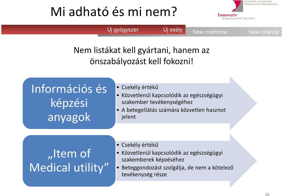 tevékenységéhez A betegellátás számára közvetlen hasznot jelent Item of Medical utility Csekély értékű