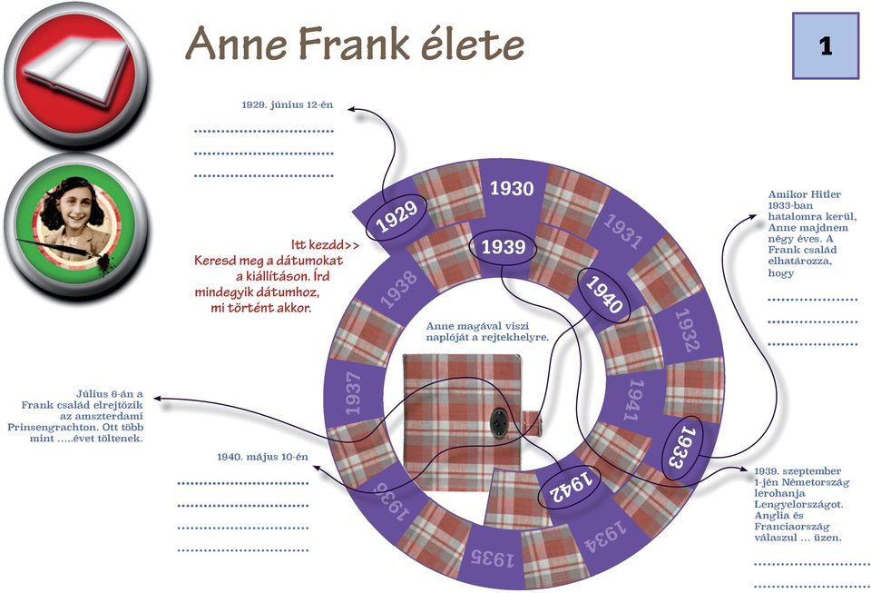 A Frank család elhatározza, hogy Anne magával viszi naplóját a rejtekhelyre.