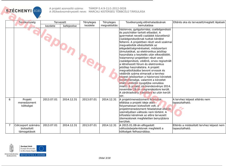 megvalósítás Tevékenység elõrehaladásának bemutatása háziorvos, gyógytornász, családgondozó és pszichiáter tartott elõadást.