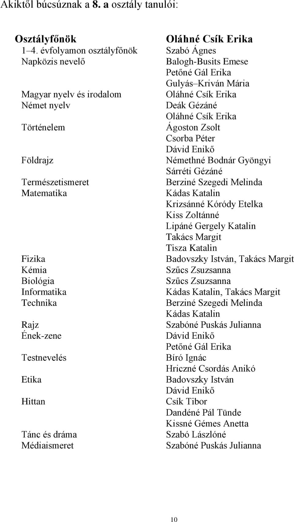 Történelem Ágoston Zsolt Csorba Péter Dávid Enikő Földrajz Némethné Bodnár Gyöngyi Sárréti Gézáné Természetismeret Berziné Szegedi Melinda Matematika Kádas Katalin Krizsánné Kóródy Etelka Kiss