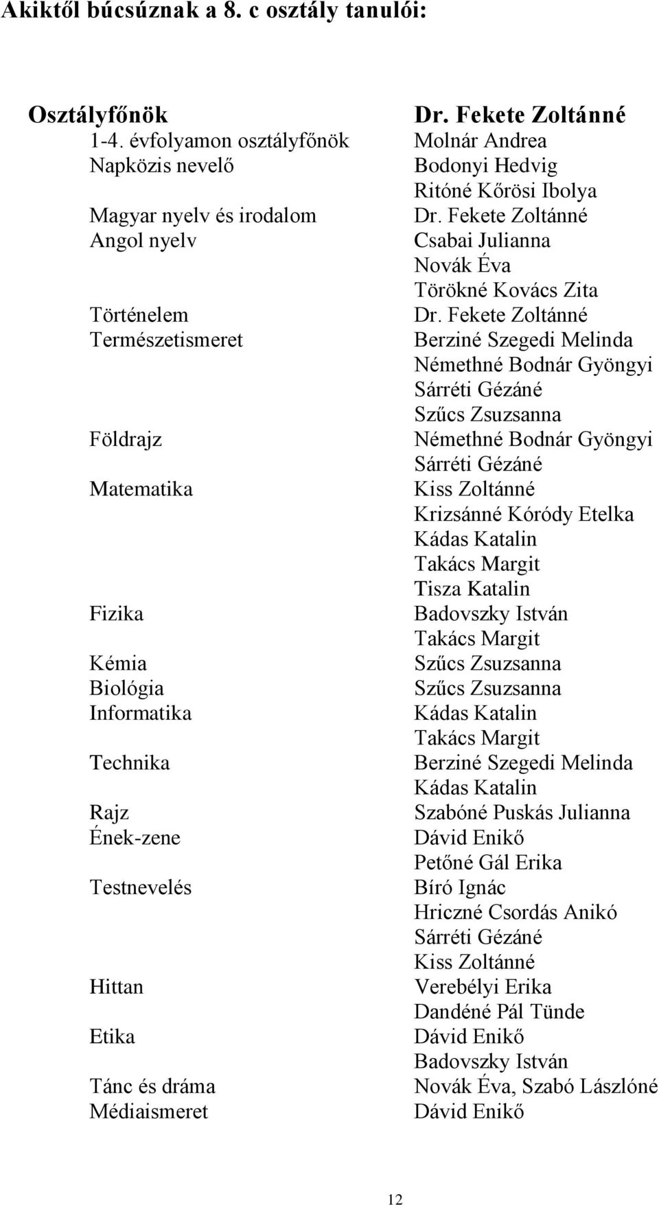 Fekete Zoltánné Természetismeret Berziné Szegedi Melinda Némethné Bodnár Gyöngyi Sárréti Gézáné Szűcs Zsuzsanna Földrajz Némethné Bodnár Gyöngyi Sárréti Gézáné Matematika Kiss Zoltánné Krizsánné