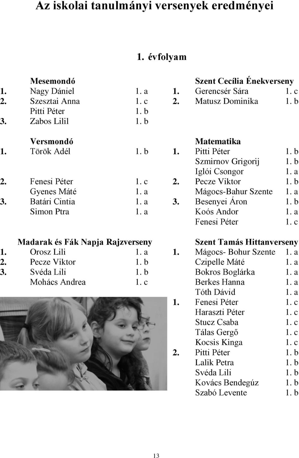 a 3. Besenyei Áron Simon Ptra 1. a Koós Andor Fenesi Péter 1. b 1. b 1. a 1. b 1. a 1. b 1. a 1. c Madarak és Fák Napja Rajzverseny Szent Tamás Hittanverseny 1. Orosz Lili 1. a 1. Mágocs- Bohur Szente 1.