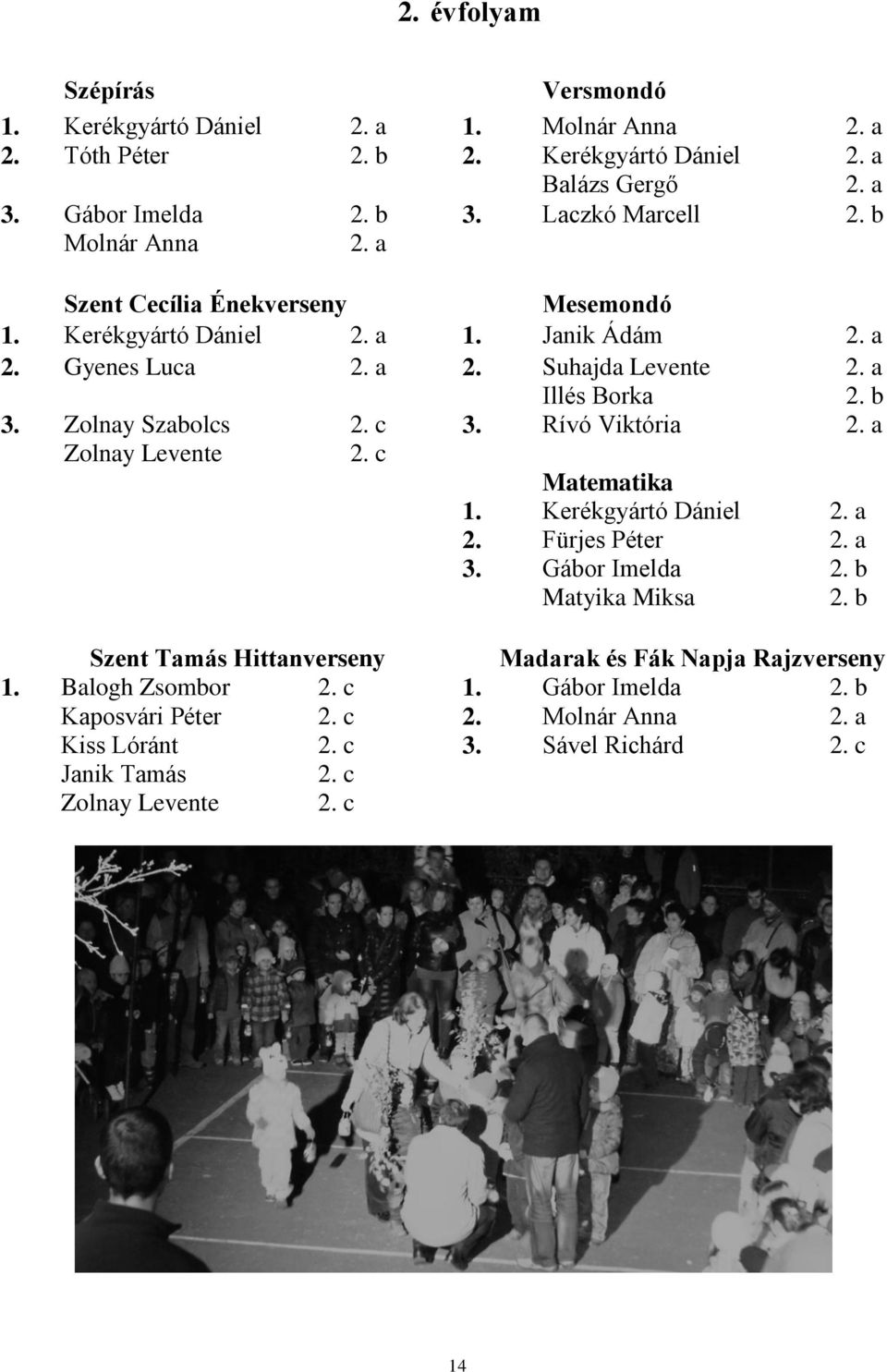 Rívó Viktória 2. a Zolnay Levente 2. c Matematika 1. Kerékgyártó Dániel 2. a 2. Fürjes Péter 2. a 3. Gábor Imelda Matyika Miksa 2. b 2.