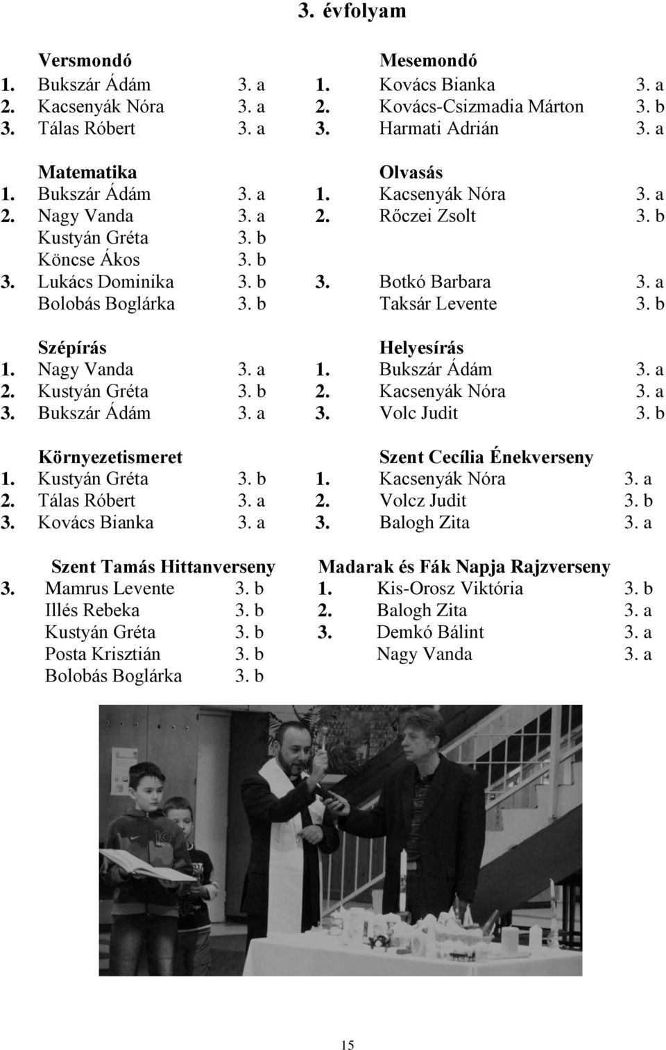 a 3. b Szépírás Helyesírás 1. Nagy Vanda 3. a 1. Bukszár Ádám 3. a 2. Kustyán Gréta 3. b 2. Kacsenyák Nóra 3. a 3. Bukszár Ádám 3. a 3. Volc Judit 3. b Környezetismeret Szent Cecília Énekverseny 1.