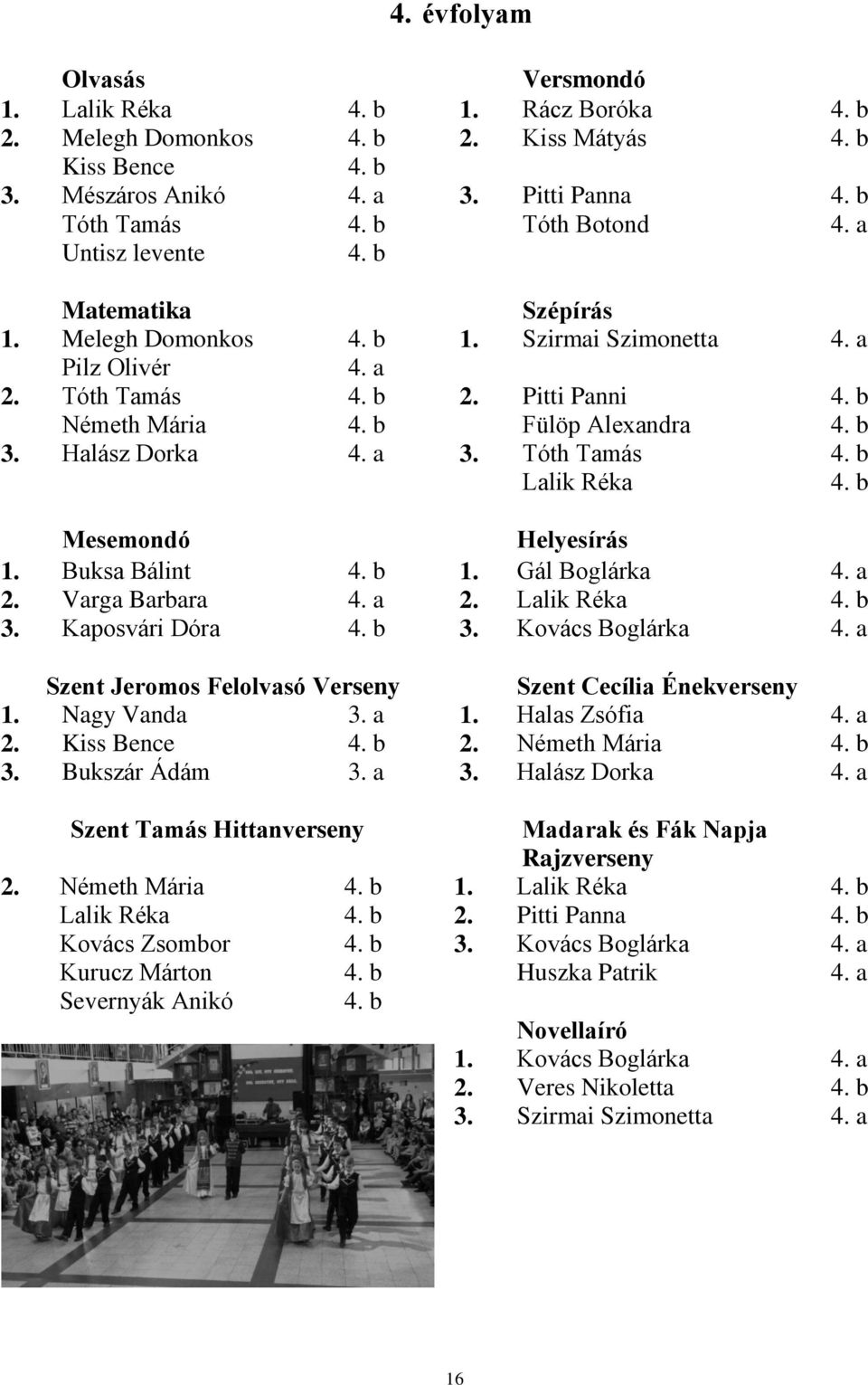 Tóth Tamás Lalik Réka Mesemondó Helyesírás 1. Buksa Bálint 1. Gál Boglárka 4. a 2. Varga Barbara 4. a 2. Lalik Réka 3. Kaposvári Dóra 3. Kovács Boglárka 4.