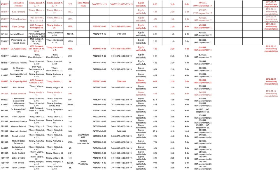 VIII.43. 1055 Budapest, Szt. István krt. 13. III/1 Kiserdőtelepi u. 11. József A. u. 1 Halász u. 3 Halász u. 25. Halász u. 25. Kenderföld u. 35. Kenderföld u. 35. Kenderföld Kiserdőtelepi u. 11. 32 163 1759.