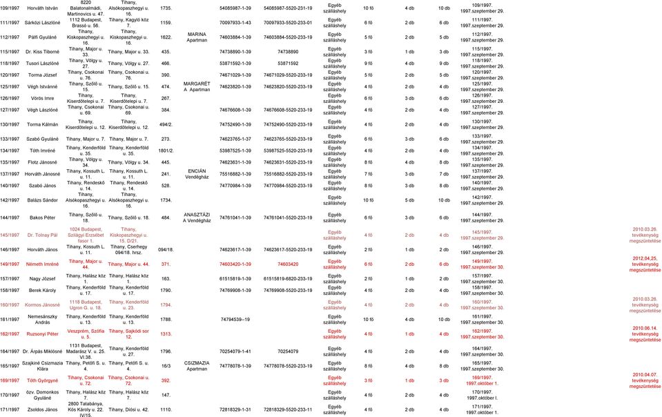 33. Völgy u. 2 Csokonai u. 76. Szőlő u. Kiserdőtelepi u. Csokonai u. 69. Alsókopaszhegyi u. Kagyló köz 1735. 54085987-1-39 54085987-5520-231-19 1159.