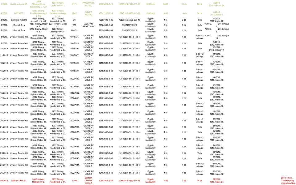 164 ADLER HOTEL 10747182-2-19 10747182-5530-113-19 Szálloda 34 fő 13 db 34 db 28. 72893845-1-39 72893845-5520-233-19 276. ZOLTÁN APARTMAN 73024307-1-39 73024307-5520 094/51.