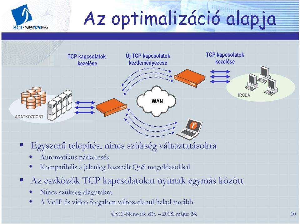 Kompatibilis a jelenleg használt QoS megoldásokkal Az eszközök TCP kapcsolatokat nyitnak egymás között