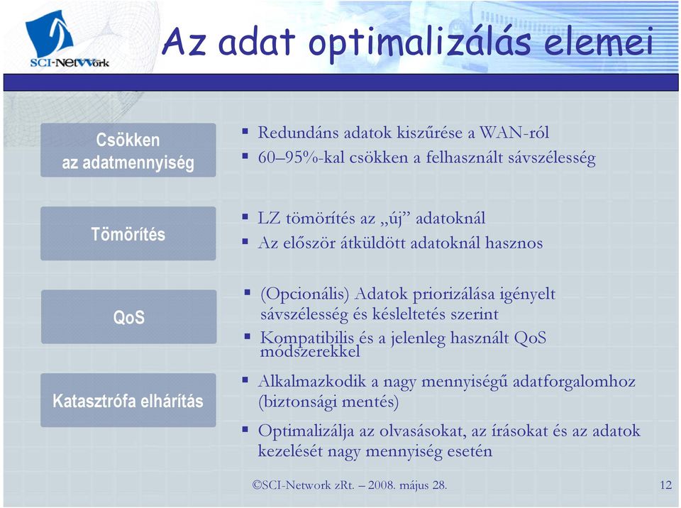 igényelt sávszélesség és késleltetés szerint Kompatibilis és a jelenleg használt QoS módszerekkel Alkalmazkodik a nagy mennyiségő