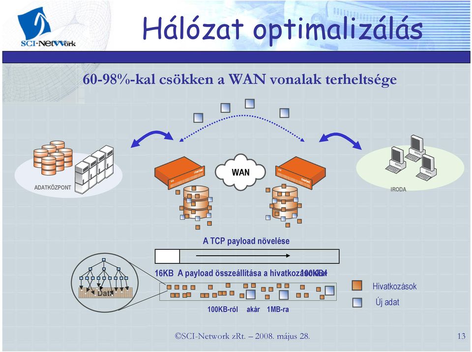 16KB A payload összeállítása a hivatkozásokkal 100KB+
