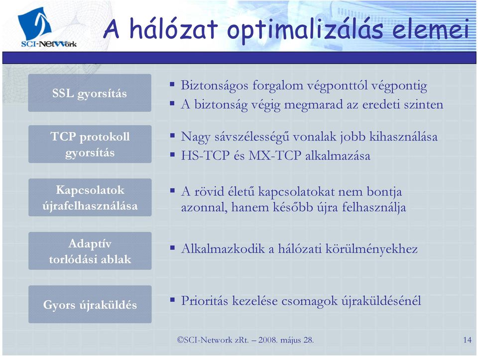 kihasználása HS-TCP és MX-TCP alkalmazása A rövid élető kapcsolatokat nem bontja azonnal, hanem késıbb újra felhasználja