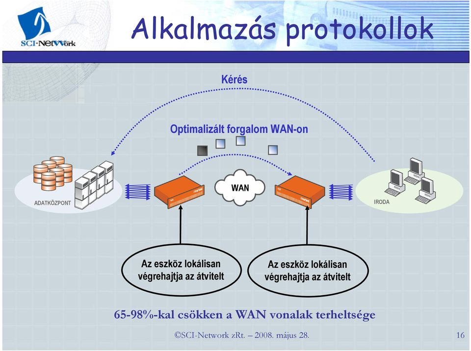 Az eszköz lokálisan végrehajtja az átvitelt 65-98%-kal