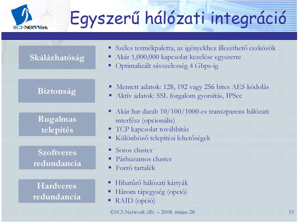 adatok: SSL forgalom gyorsítás, IPSec Akár hat darab 10/100/1000-es transzparens hálózati interfész (opcionális) TCP kapcsolat továbbítás Különbözı