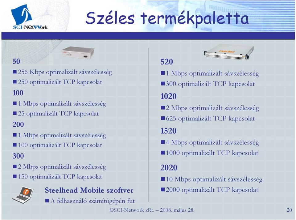 felhasználó számítógépén fut 520 1 Mbps optimalizált sávszélesség 300 optimalizált TCP kapcsolat 1020 2 Mbps optimalizált sávszélesség 625 optimalizált TCP kapcsolat