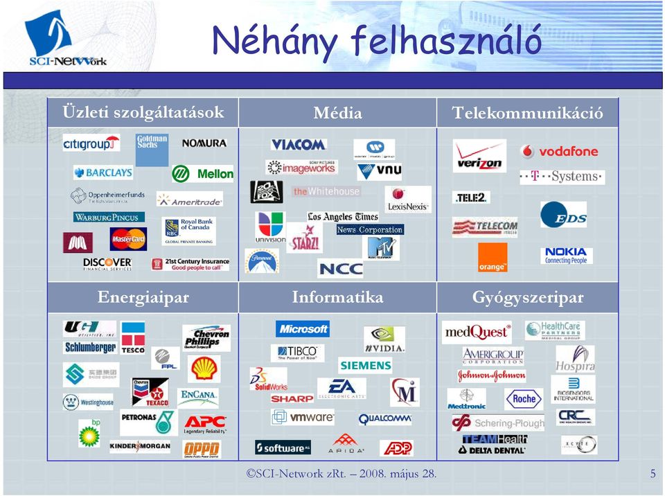 Telekommunikáció Energiaipar