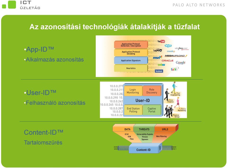 Alkalmazás azonosítás User-ID