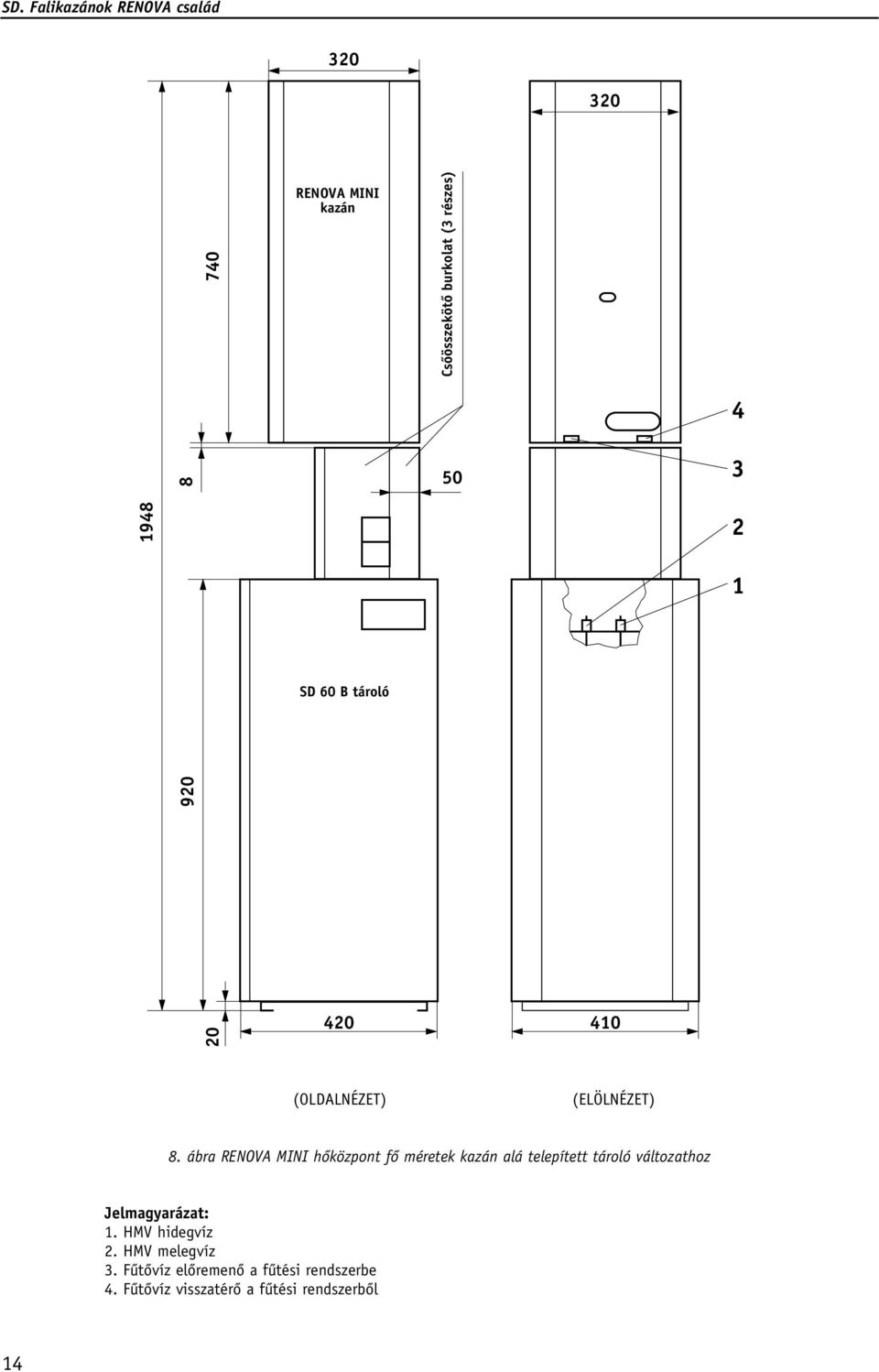 ábra RENOVA MINI hôközpont fô méretek kazán alá telepített tároló változathoz